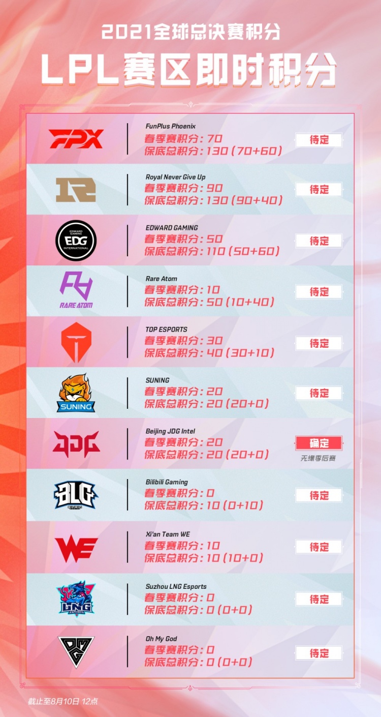 这是高确定 这是高确定