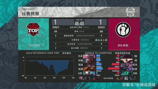 日程规划一